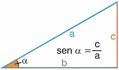 Seno de un ngulo