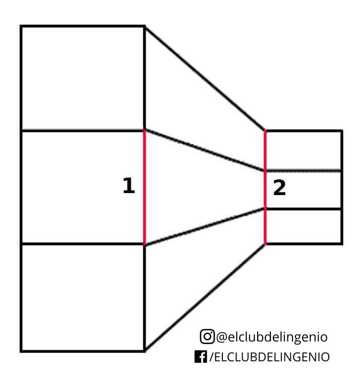 El acertijo de las líneas rojas