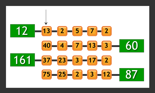 Juego para calcular