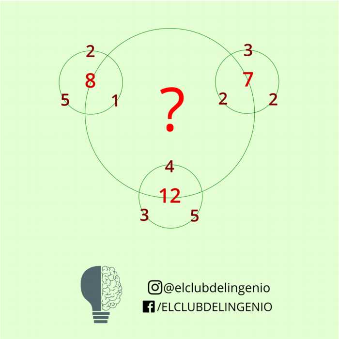 Círculos y números relacionados para agilizar la mente