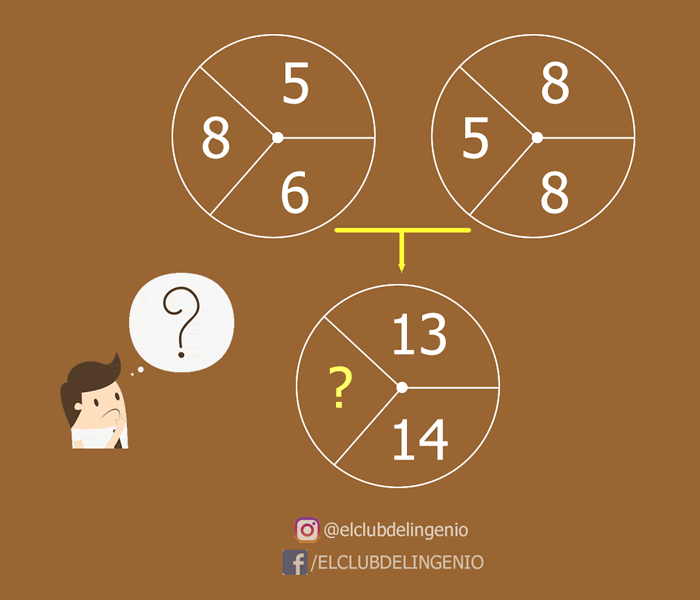 Calculando secciones de un círculo