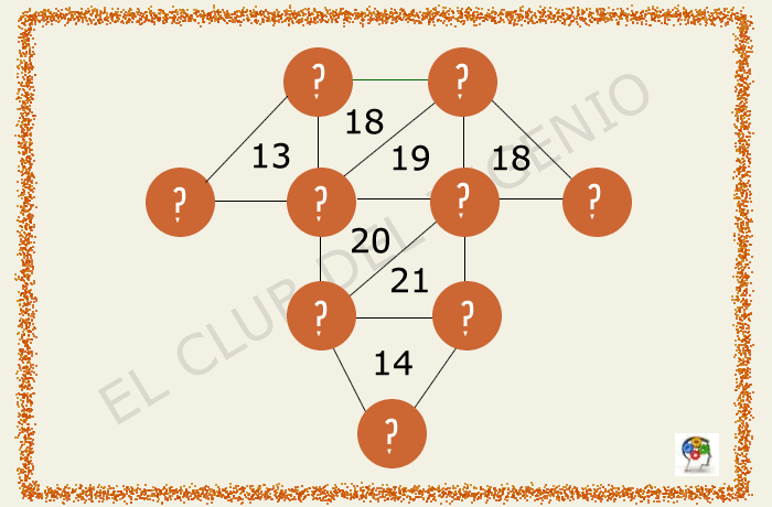 Cálculos matemáticos incompletos