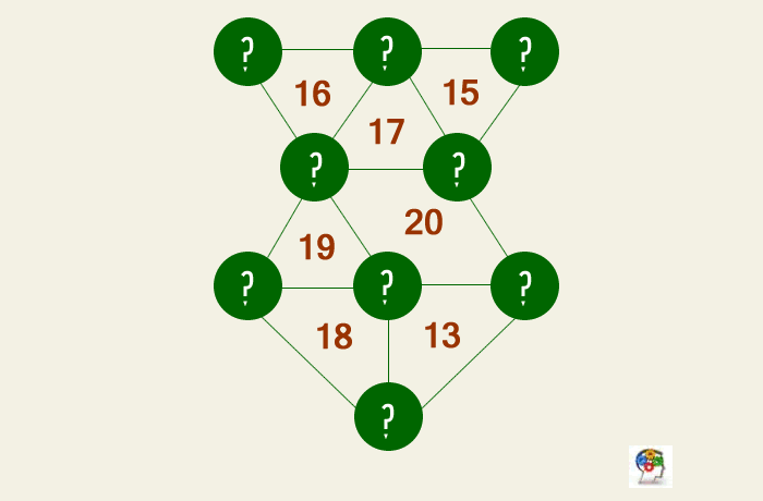 Razonamiento y cálculo para resolver los vértices