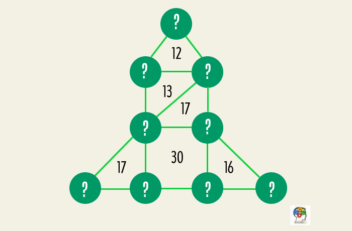 Uniones matemáticas. Juego de lógica, razonamiento y cálculo