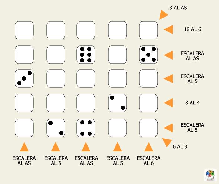 cojo Canguro Reprimir Jugando a la Generala | El Club del Ingenio - Juegos para entrenar la mente