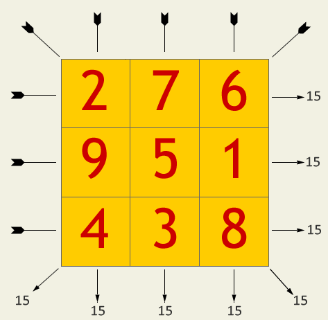 numeros-ocultos-suma-total-15-solucion
