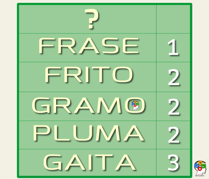 Entrena tu inteligencia verbal y encuentra la palabra oculta