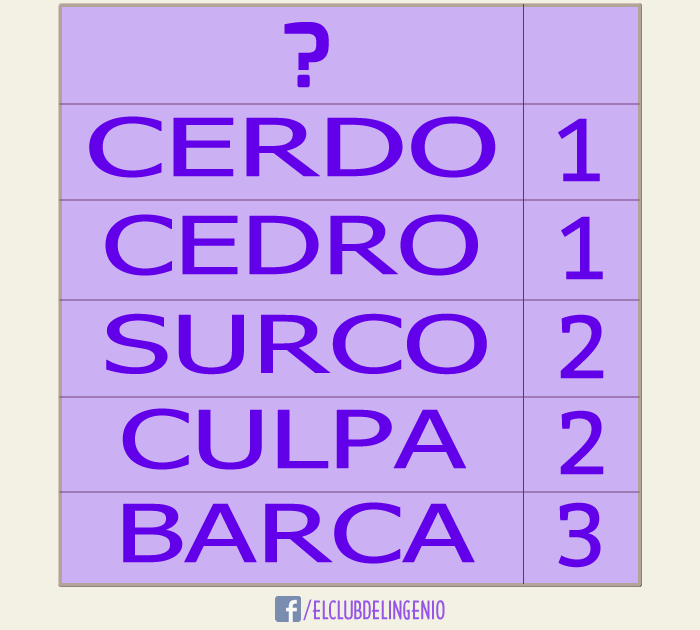 Ejercita tu inteligencia verbal y encuentra la palabra oculta