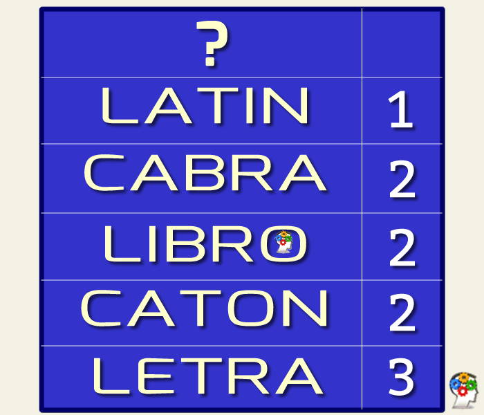 Encuentra la palabra oculta usando tu inteligencia verbal