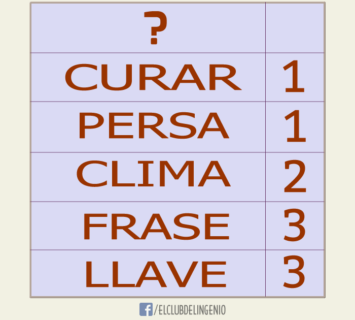 Entrena tus neuronas y descubre la palabra oculta