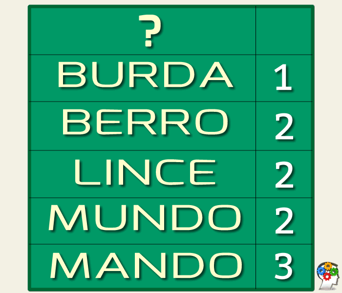 Entrena tu inteligencia verbal y encuentra la palabra oculta