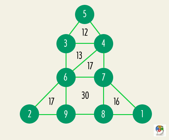 panal-numeros-solucion