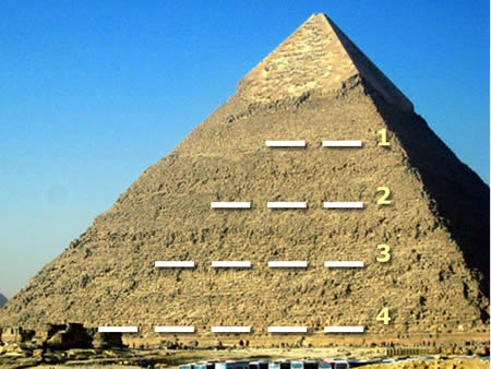 Piramide de palabras