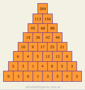 Solución de la pirámide numérica