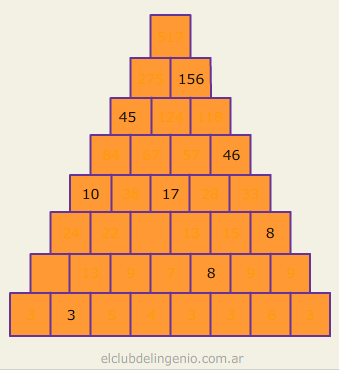 Pirámide numérica