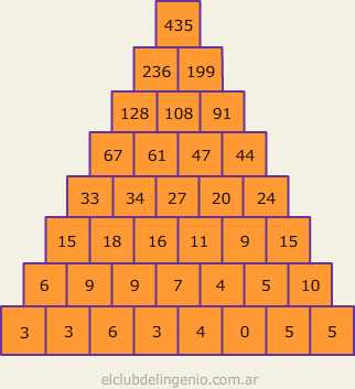 Solución de la pirámide numérica
