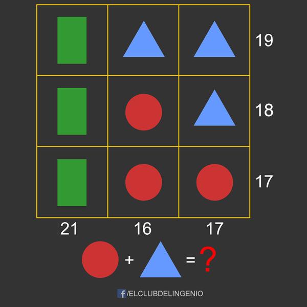 Acertijo lógico matemáticon con figuras geométricas