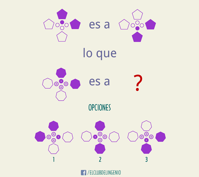 Relación entre figuras y formas