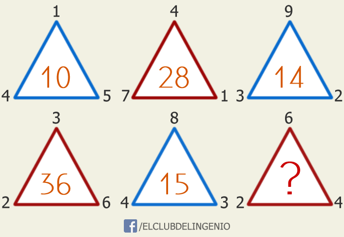 Razonamiento para entrenar tus neuronas