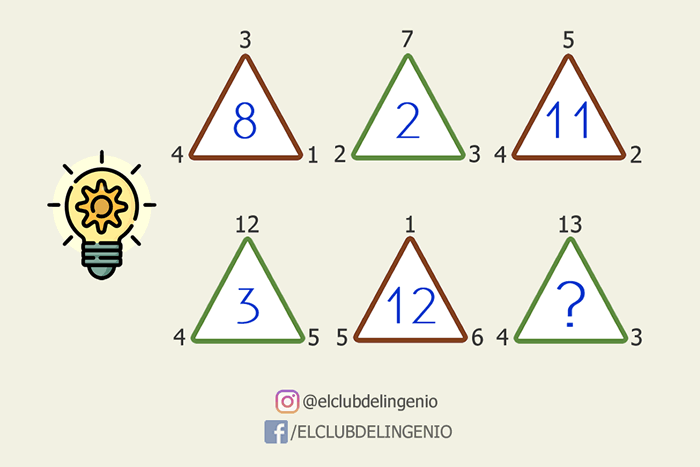 Lógica y cálculo para entrenar tus neuronas