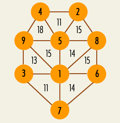 suma-de-vertices-solucion