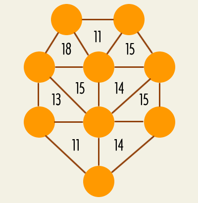 suma-de-vertices