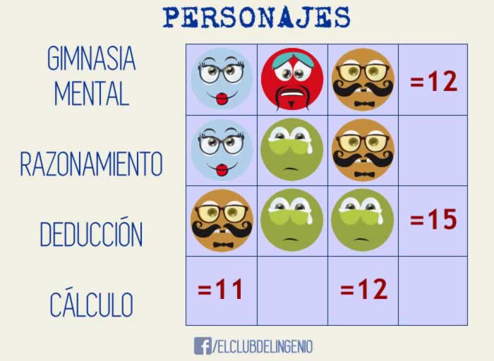 Calcula el valor de cada personaje