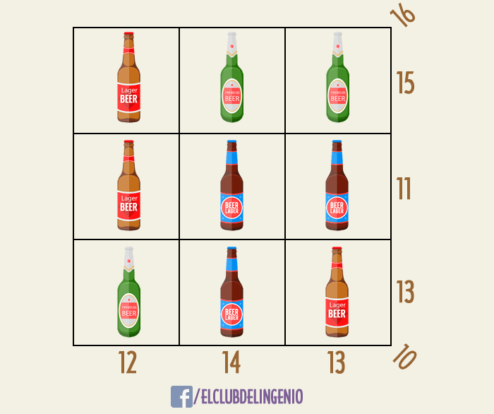 Razona y encuentra el valor de cada botella