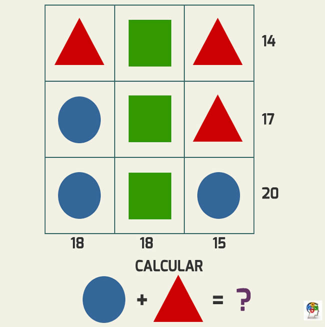 Calculando con figuras